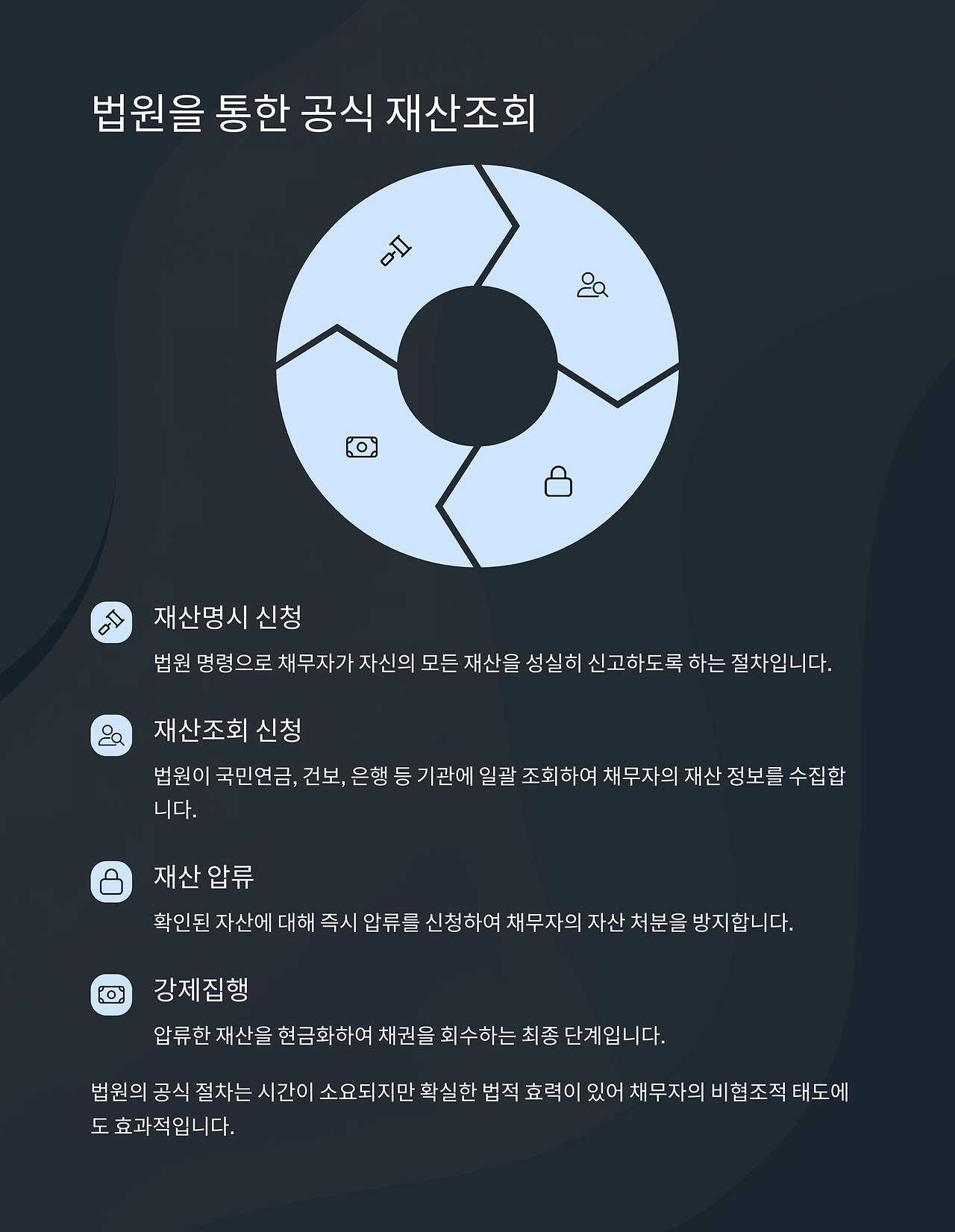 법원을 통한 공식 재산조회 절차