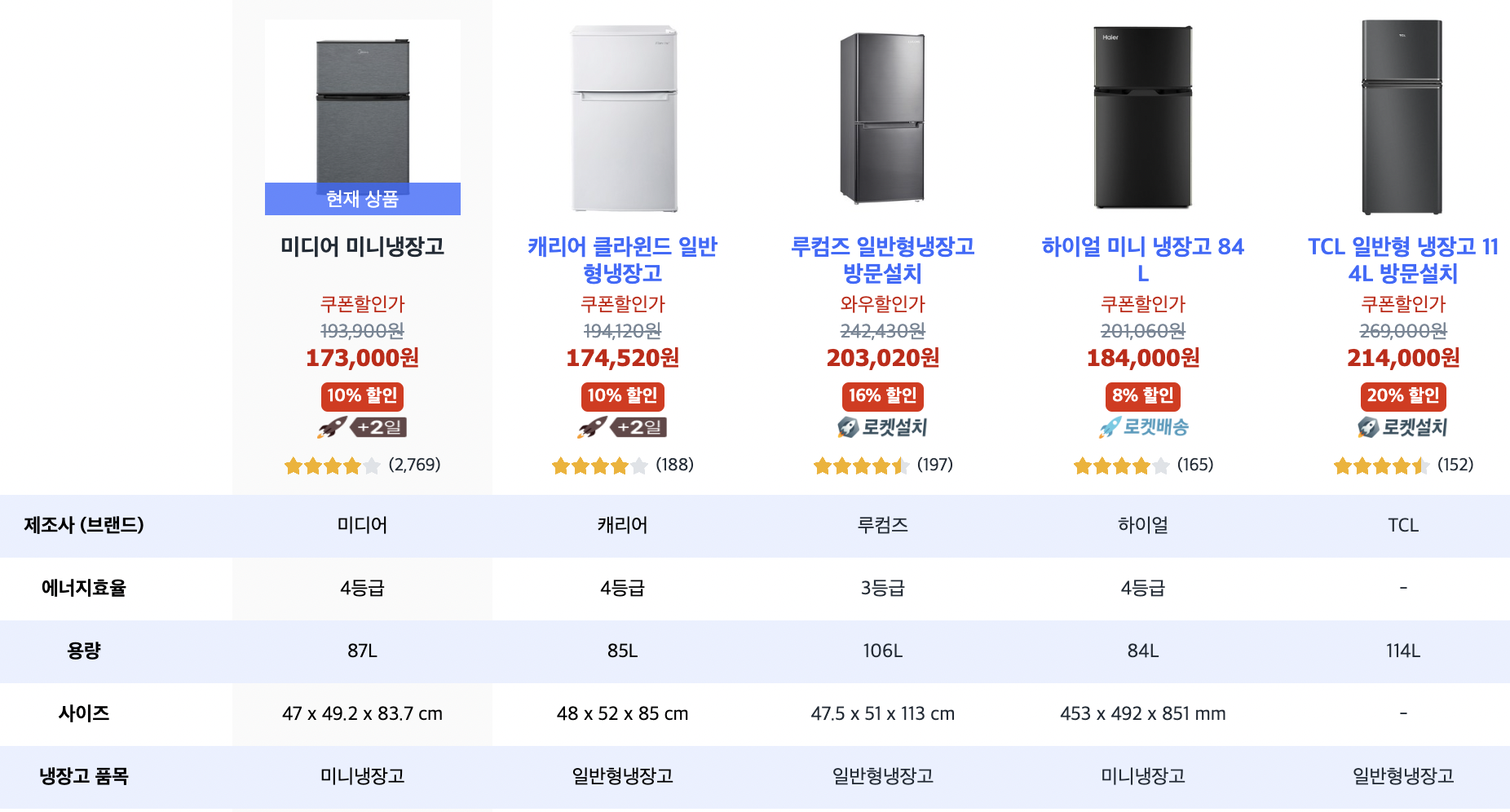 미디어-미니냉장고-비교