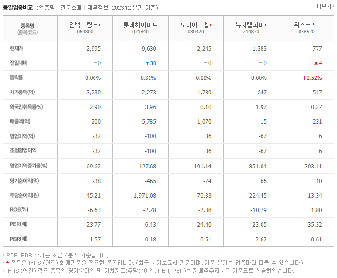 젬백스링크_동종업비교자료