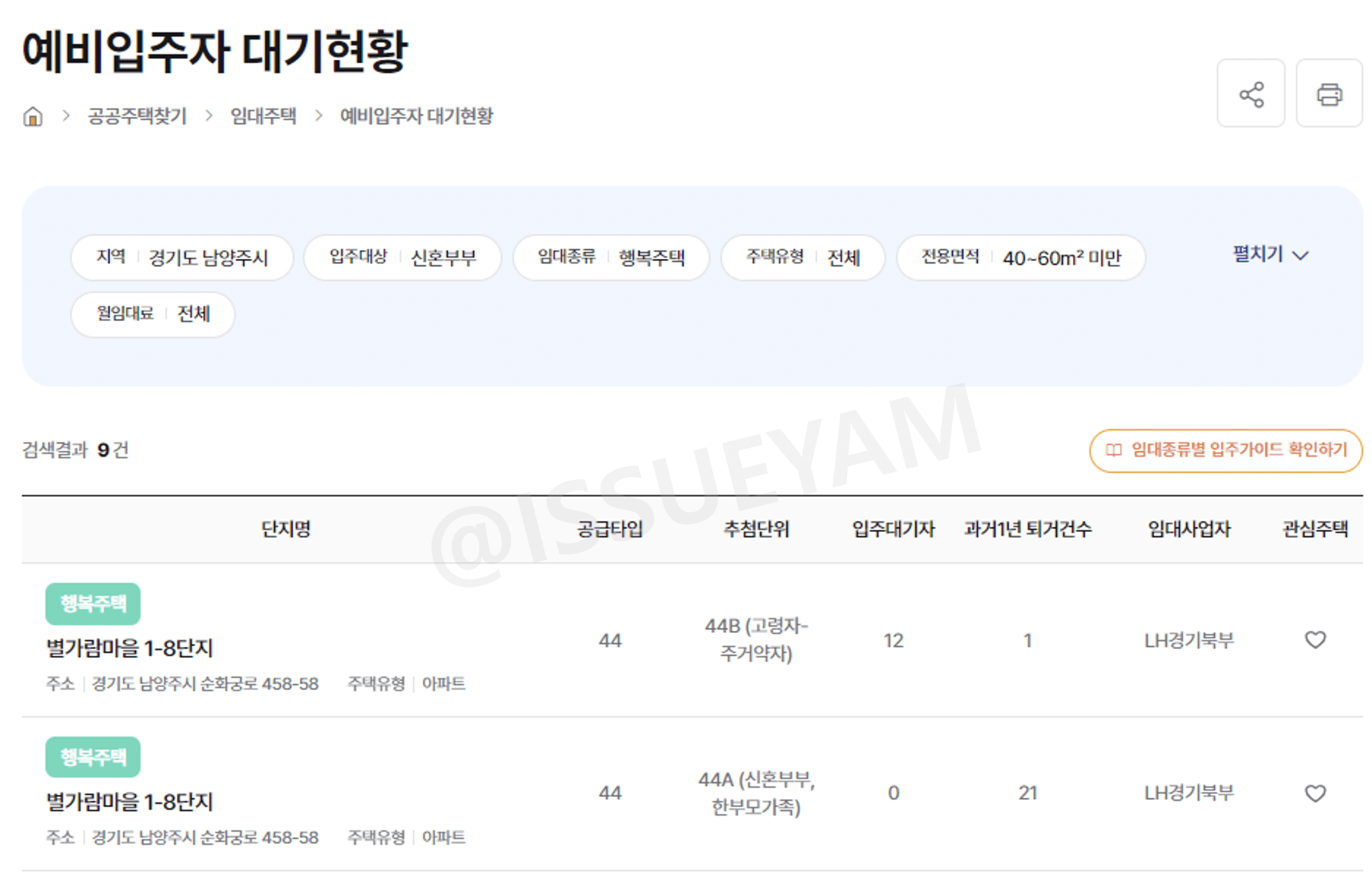 LH 임대주택 입주대기자수