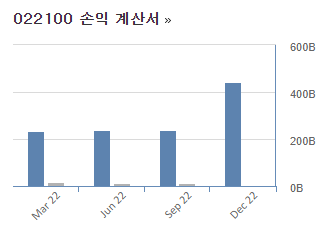 포스코ict 손익계산서