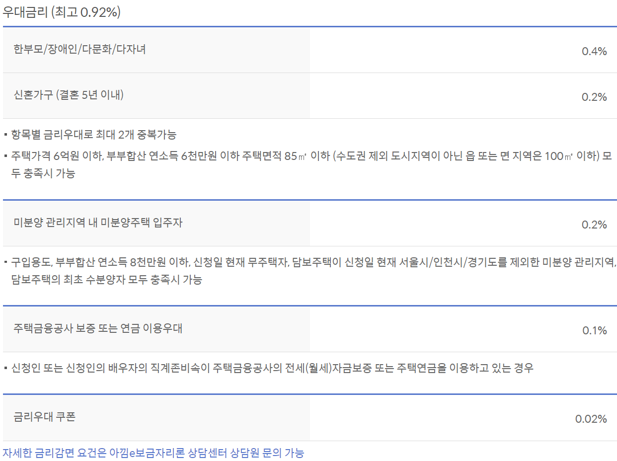 신한은행 아낌e보금자리론