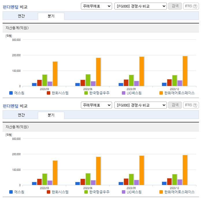 에스원_업종분석