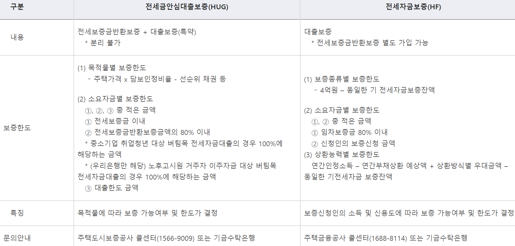 중소기업취업청년 전월세보증금대출