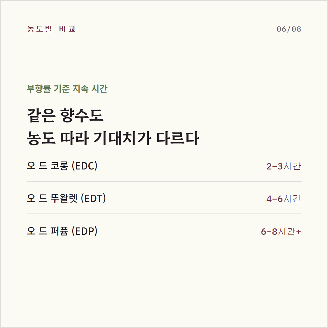 향수 지속력 이슈 사진2