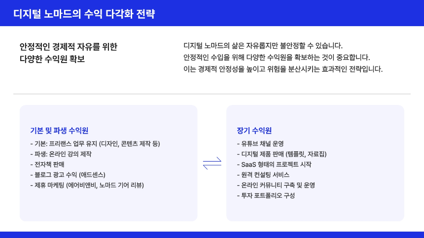 처음 해보는 디지털 노마드 비자, 숙소, 일하는 법까지 A to Z