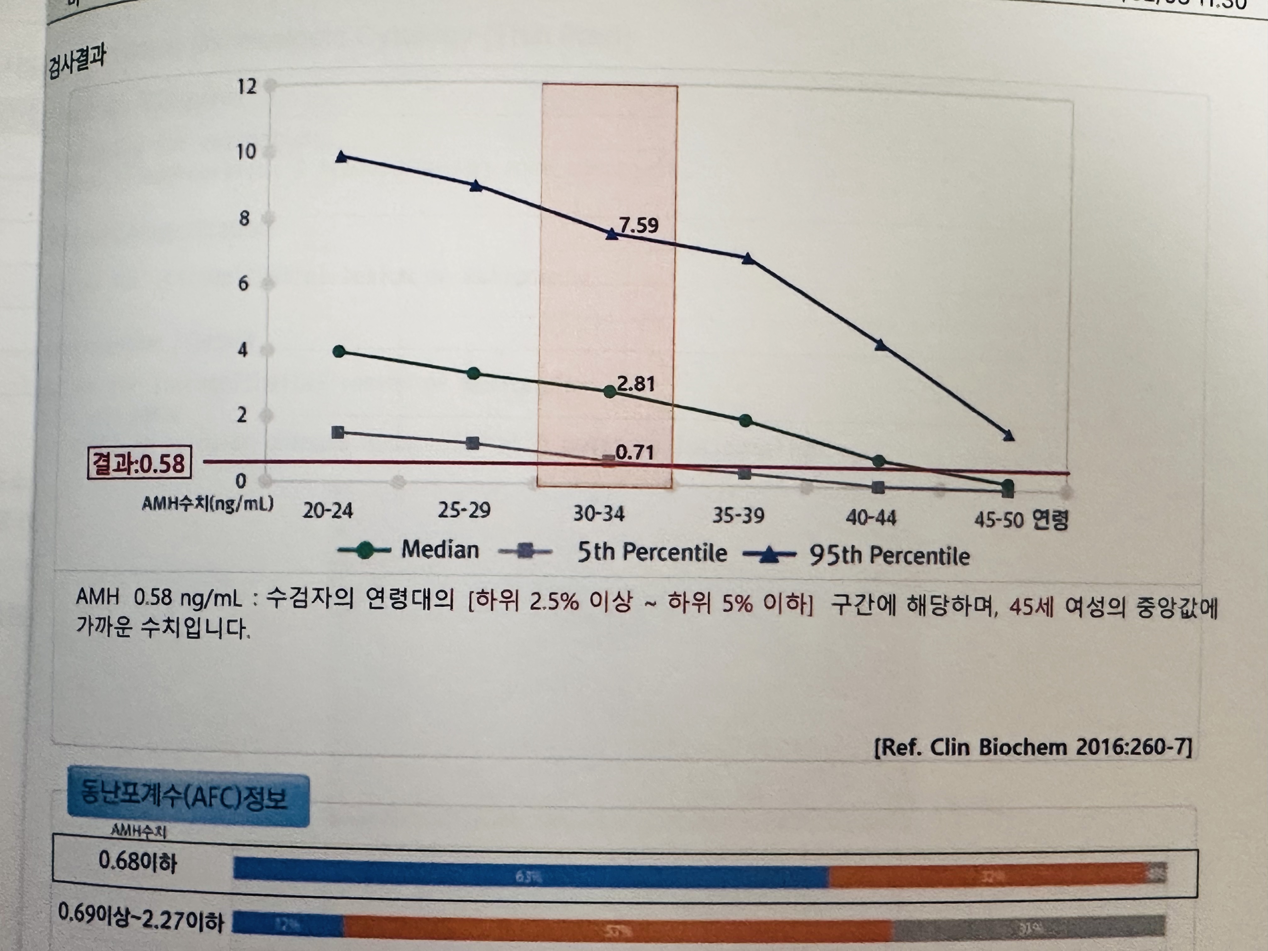 난소나이 40대 임신 성공