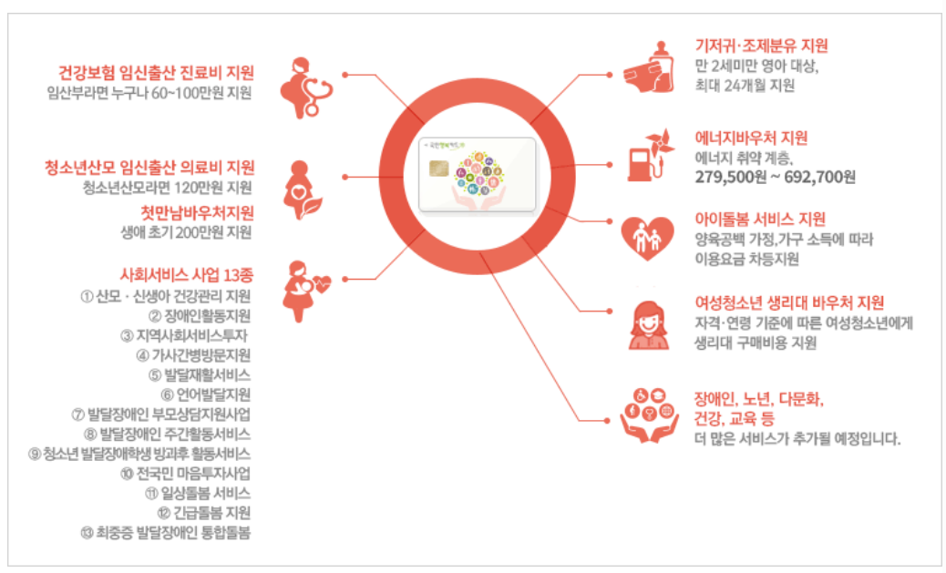 국가바우처서비스 혜택