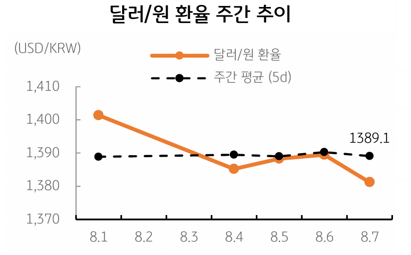 스케치 끝난 트럼프의 연준 구상