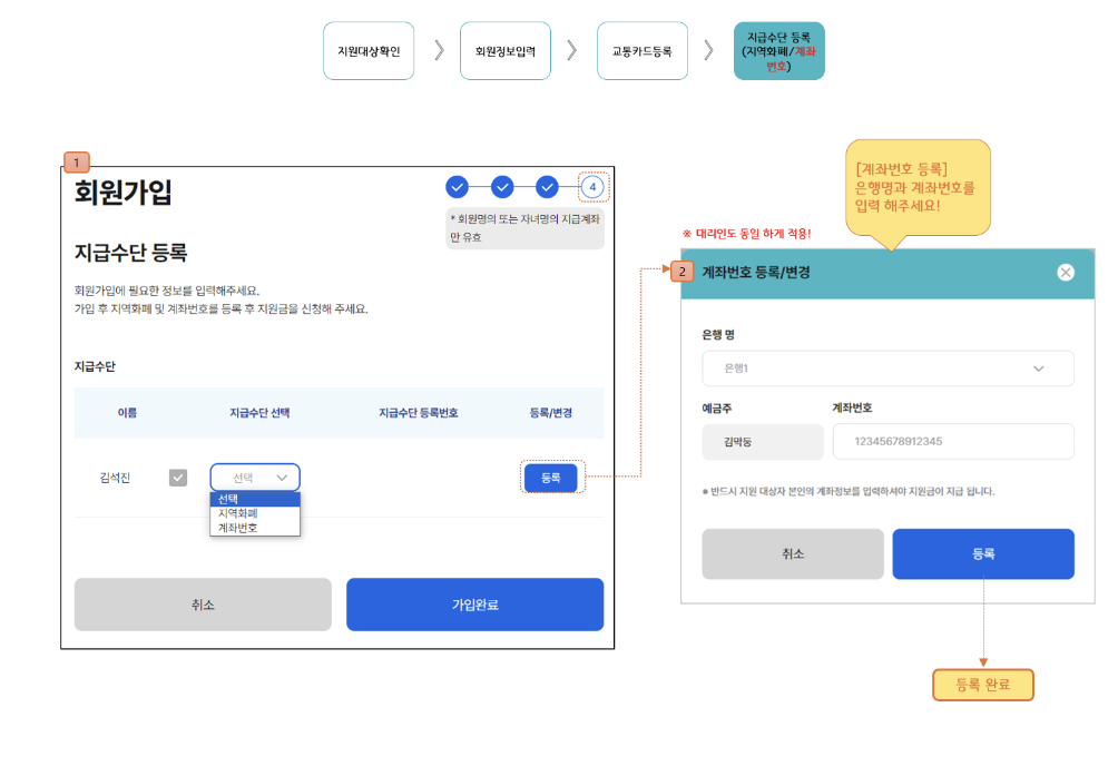경기 어린이청소년교통비지원금 회원가입방법 지급수단등록 신청방법 신청자격 지급일 지급액 교통카드 계좌이체