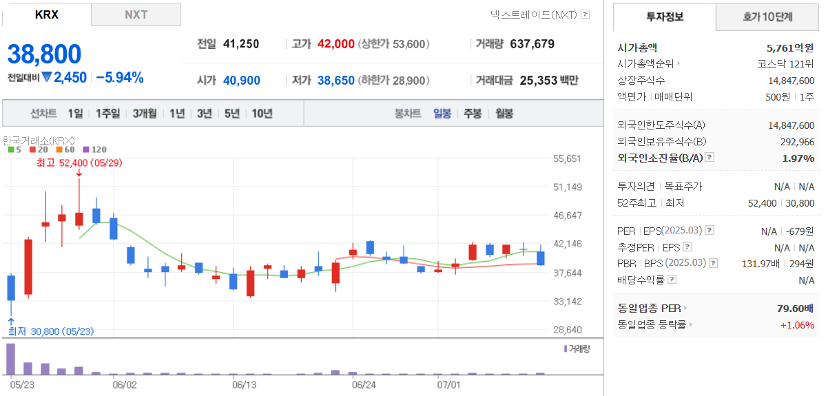 인투셀 주가