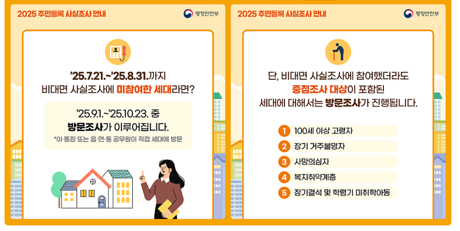 방문조사