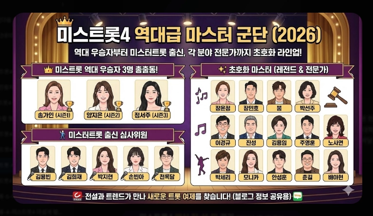 미스트롯 우승자 총정리 [시즌1~4] 송가인&middot;양지은&middot;정서주 및 2026년 현황