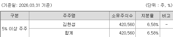 레메디 지분 구조