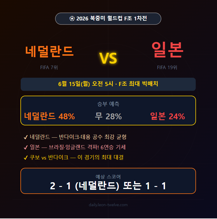 네덜란드 vs 일본 전력 분석