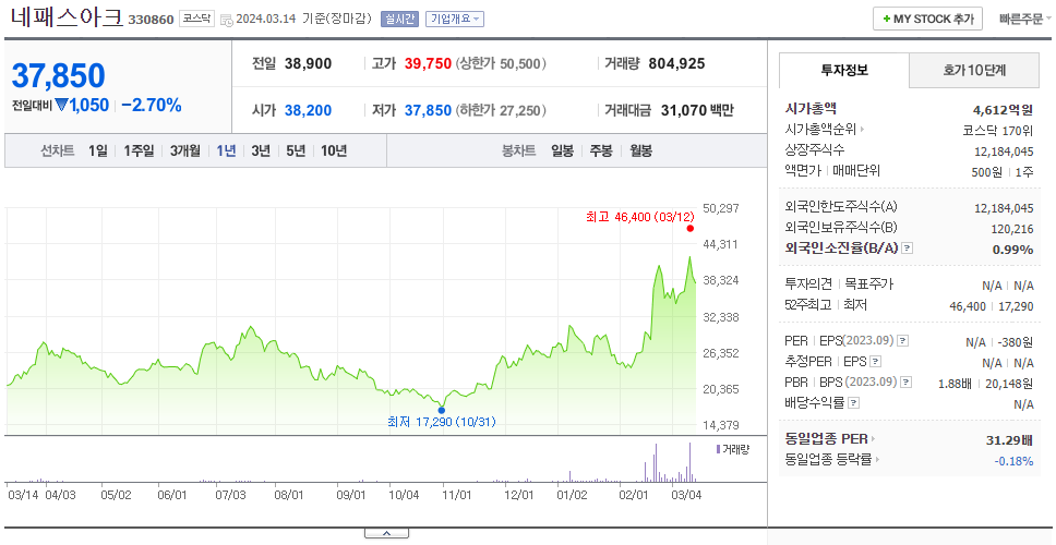 네패스아크_주가