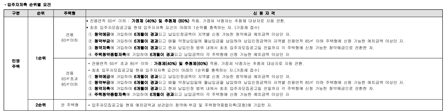 대전 성남 우미 린 뉴시티. 분양일정, 분양가, 평면도