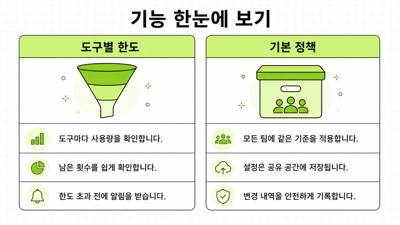 도구별 한도와 기본 정책으로 나눈 output_token_limit 기능 개요