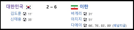 알트태그-1996년 이란과 8강전 결과