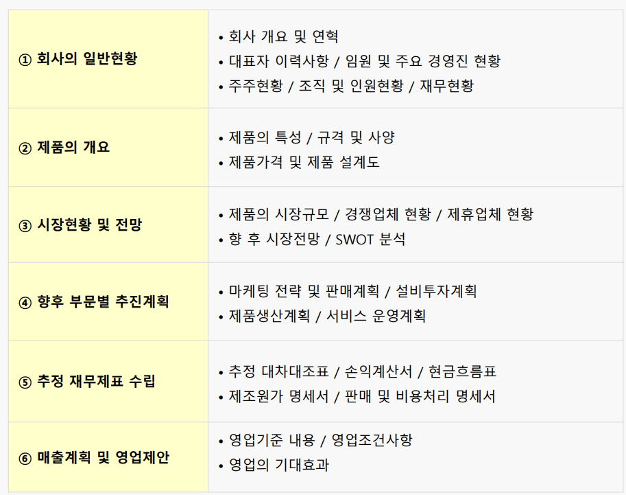 영업 제안서 필수내용