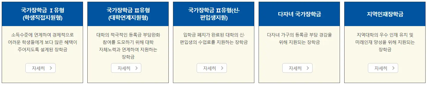 장학금 종류 안내