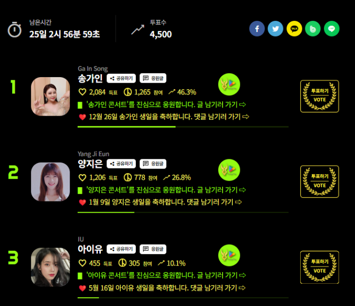 네티즌 어워즈 투표 홈페이지