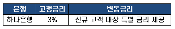 하나은행주택담보대출 01