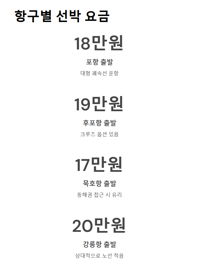 울릉도 독도 3박 4일 여행 경비 패키지 vs 자유여행