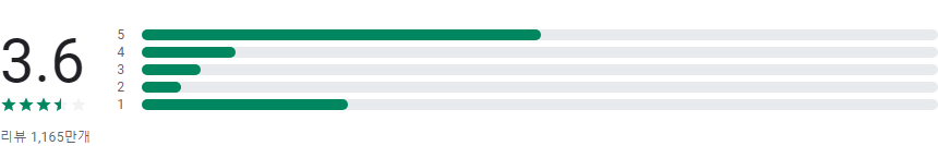 픽스아트(Picsart)