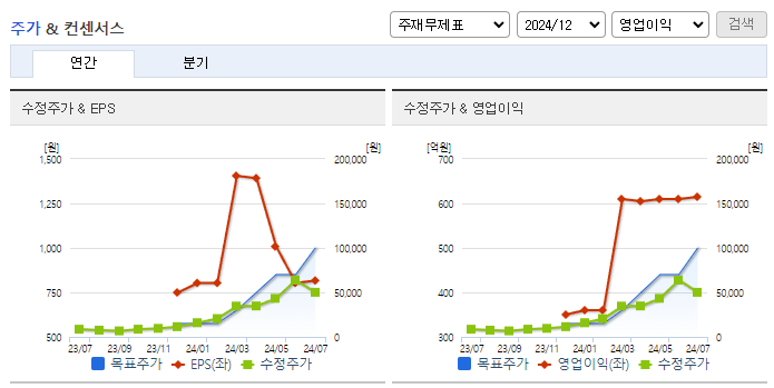 테크윙_컨센서스