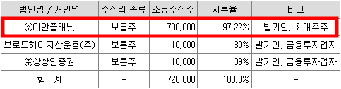 상상인스팩4호 청약일정