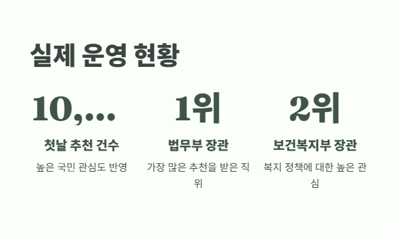 국민추천제란? 쉽게 정리 8