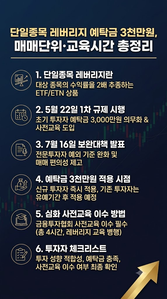 단일종목 레버리지 예탁금 3천만원 의무, 매매단위, 교육시간 변경 언제 부터 적용 되나? 일정 및 내용 총정리
