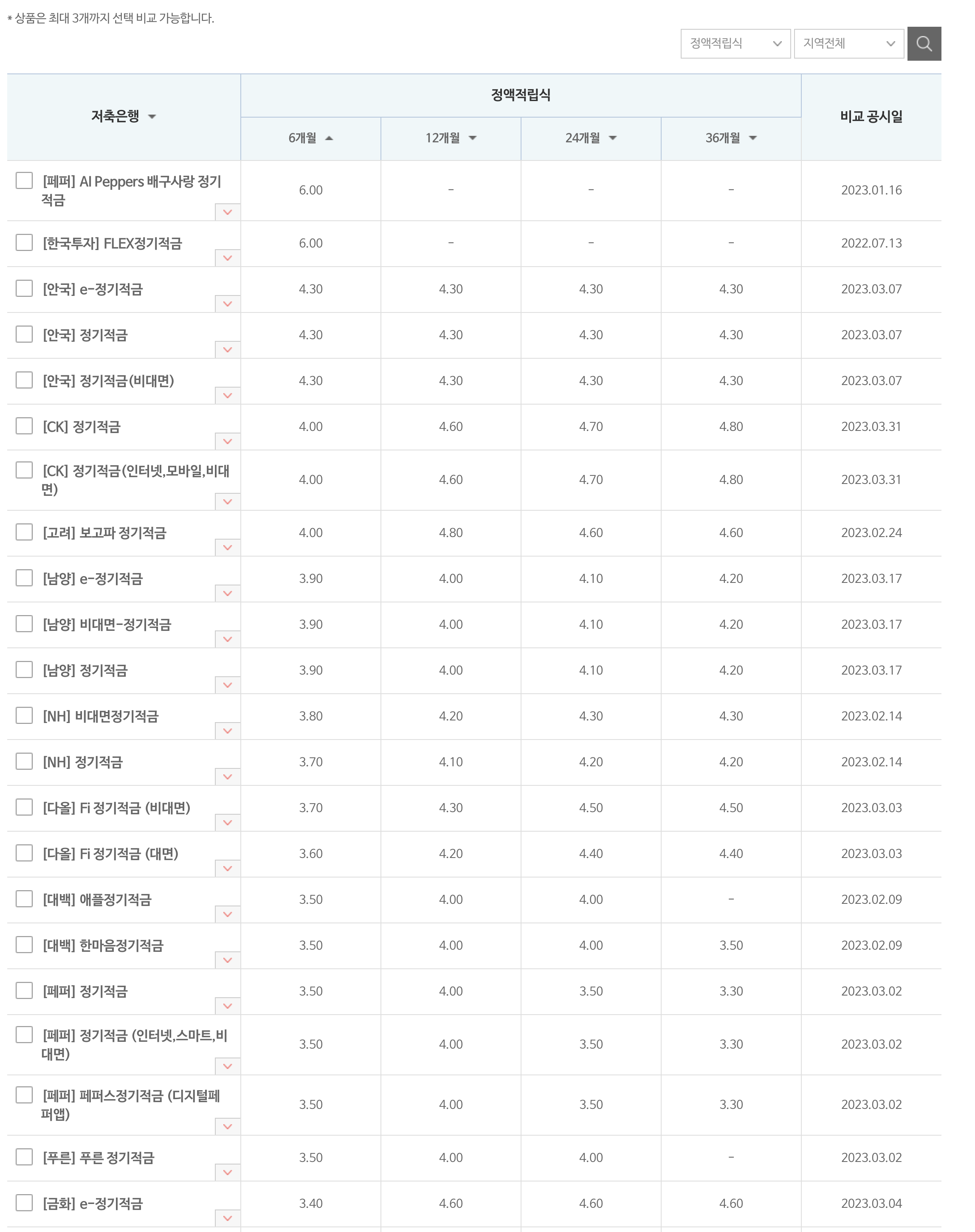 정액적립식 적금 은행 금리순으로 비교