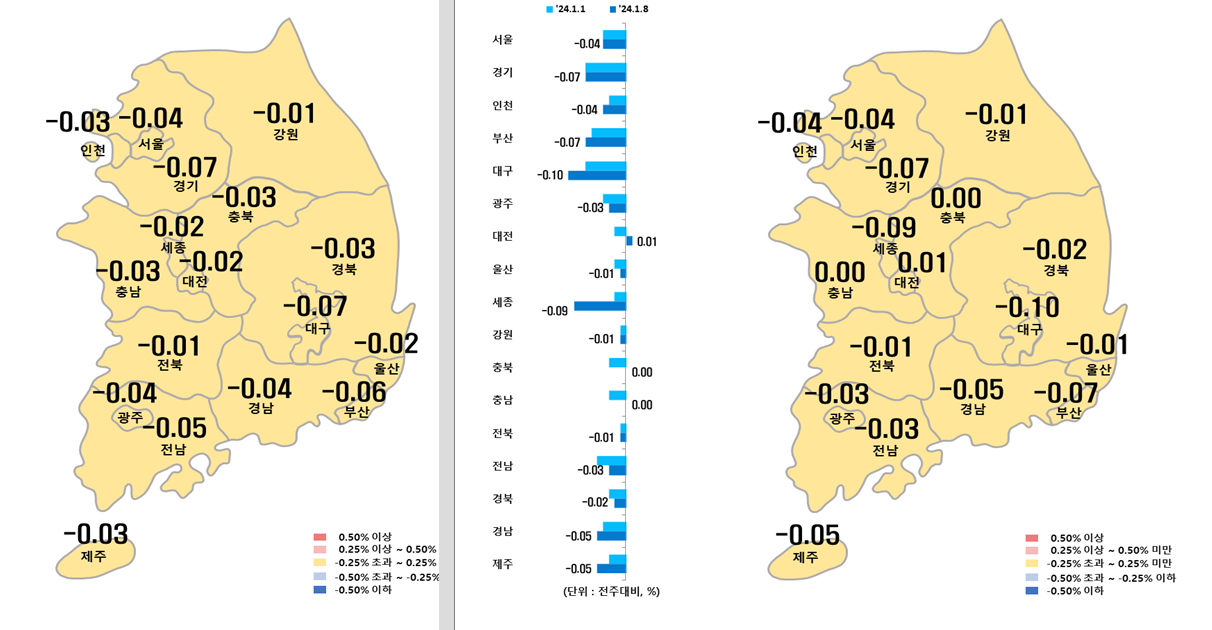 1월 2주차 시도별 아파트 지난주 대비 매매가격지수 변동율