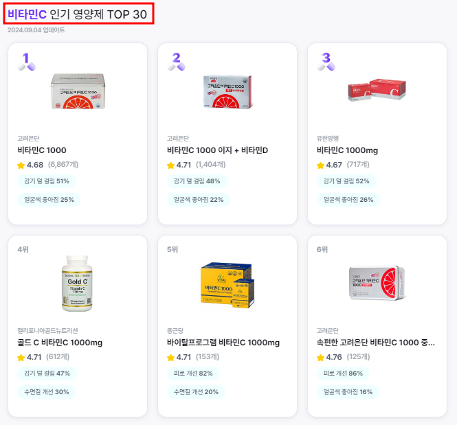 필라이즈 비타민c 인기 영양제 순위