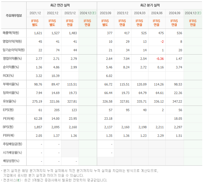 CJ씨푸드