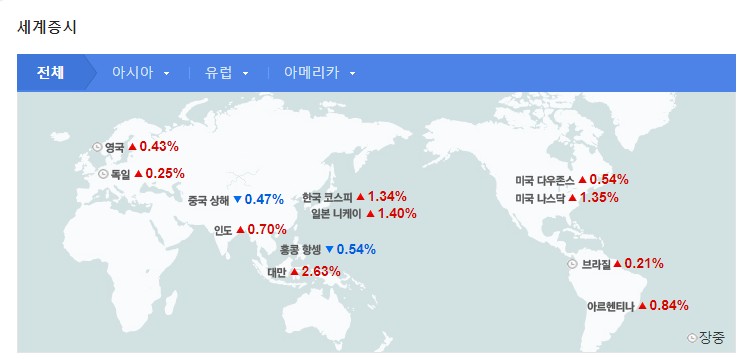 세계증시