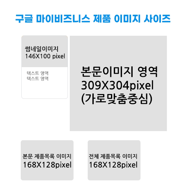 구글 마이비즈니스 이미지 사이즈