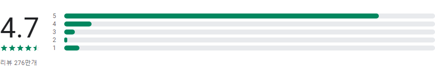 디즈니 플러스, Disney+, 픽사, 스타워즈, 마블