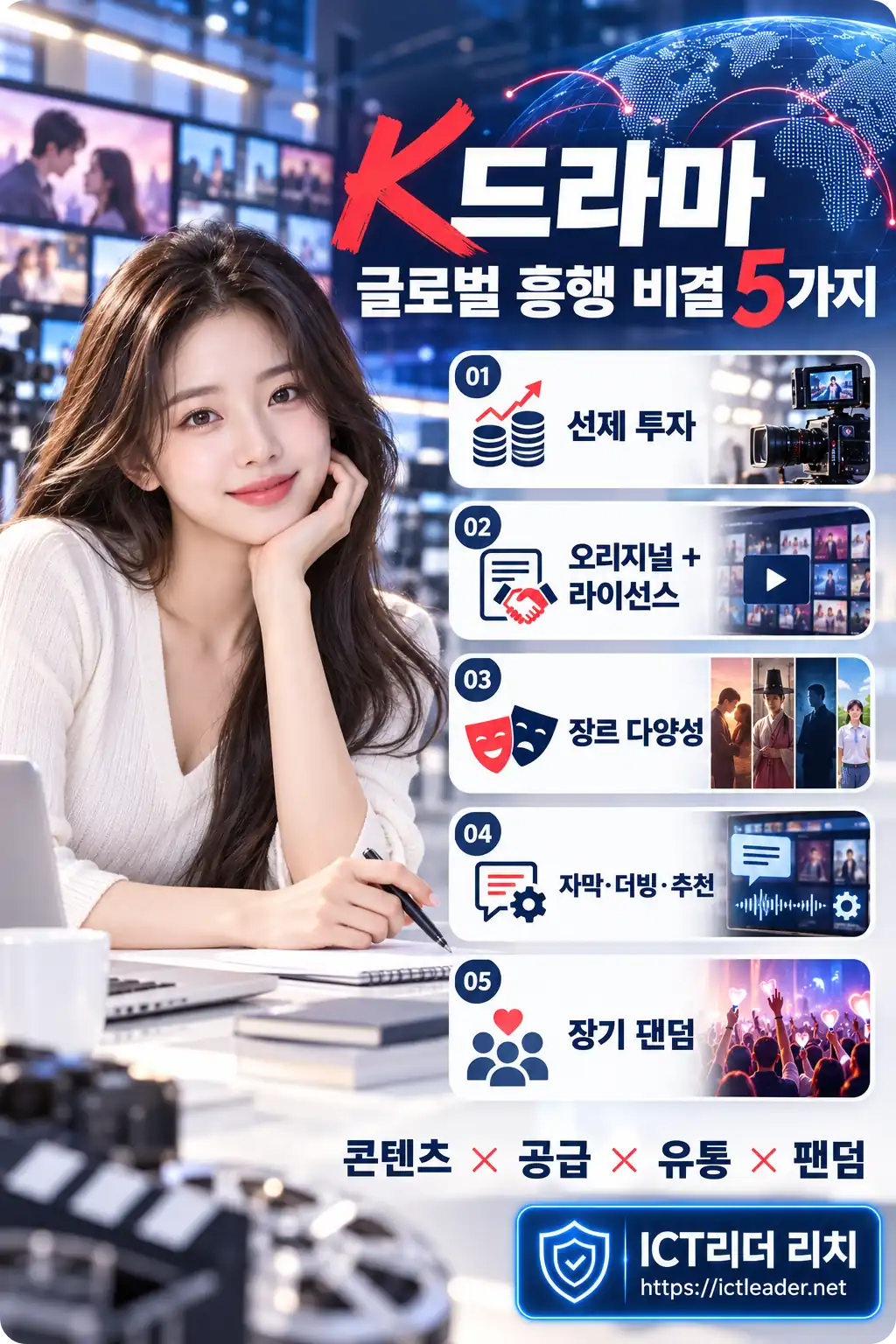 여성 전문가와 함께 투자, 콘텐츠 공급, 장르 다양성, 글로벌 유통, 팬덤으로 정리한 K드라마 흥행 비결 인포그래픽