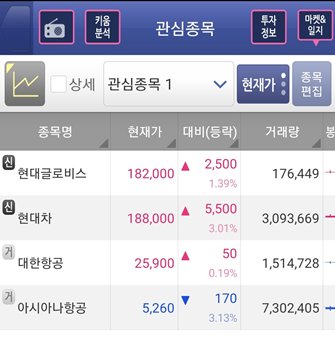 키움증권 시세알림