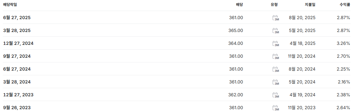 삼성전자우 배당금 지급일 배당락일