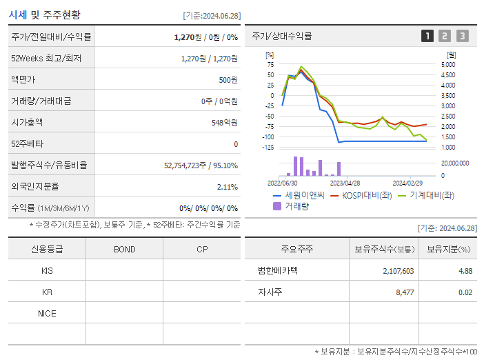 세원이앤씨_기업개요
