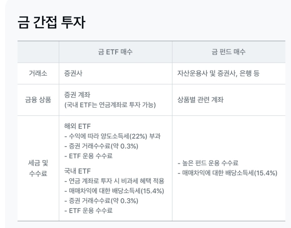금투자-간접투자