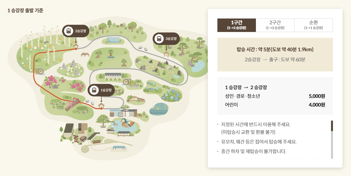 화담숲-모노레일-지도-1-구간