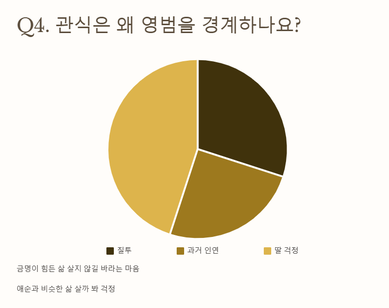 금명, 서울대 합격