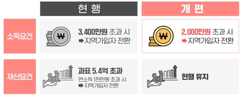 첨부5