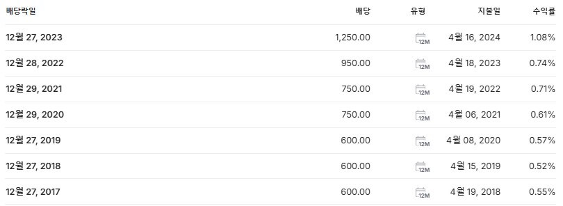 오리온 배당금 지급일 배당락일