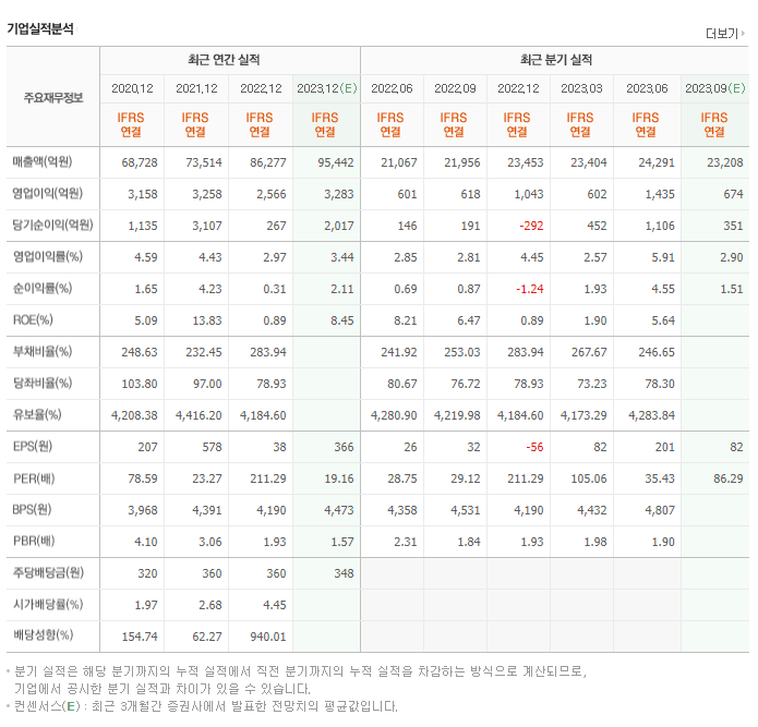 한온시스템_실적자료